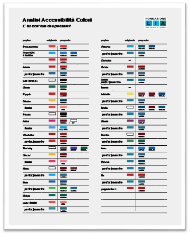 Colour analysis of the publication