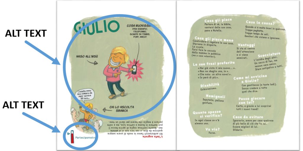 Screenshot of the original publication with the indications of necessary alt texts